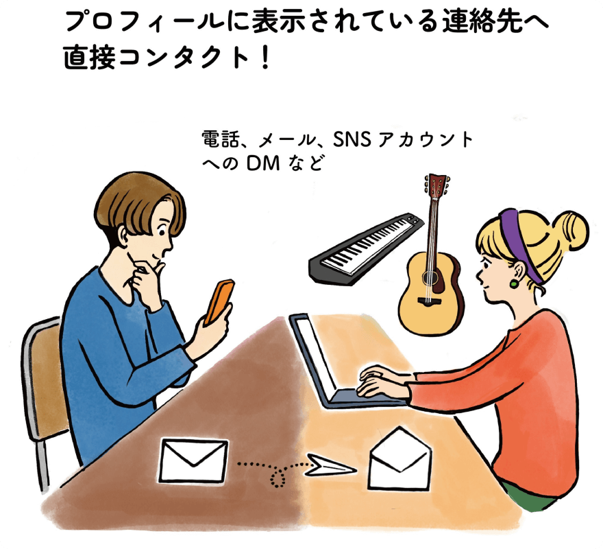 step2